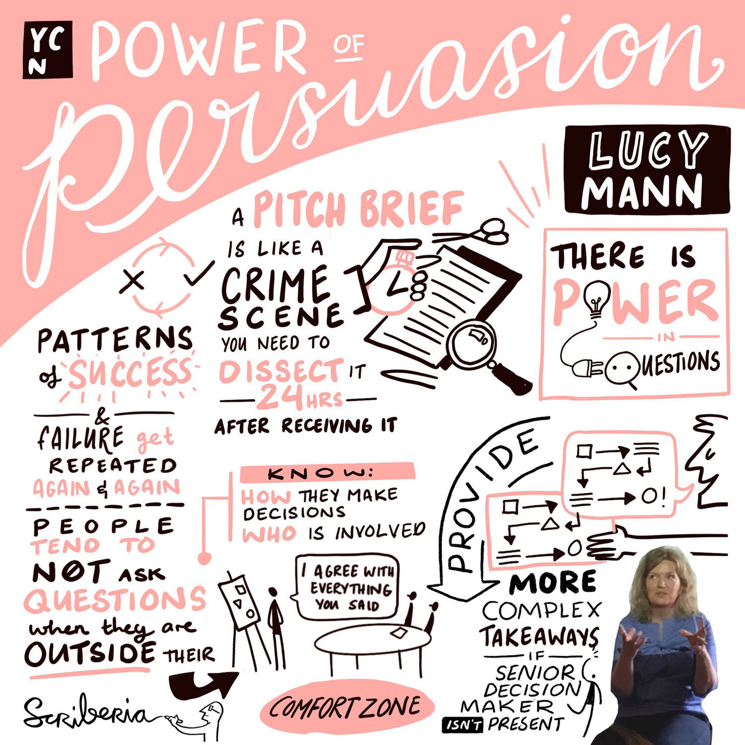 Scriberia+Sketchnotes+YCN+Digital+Scribing+Lucy+Mann.jpeg