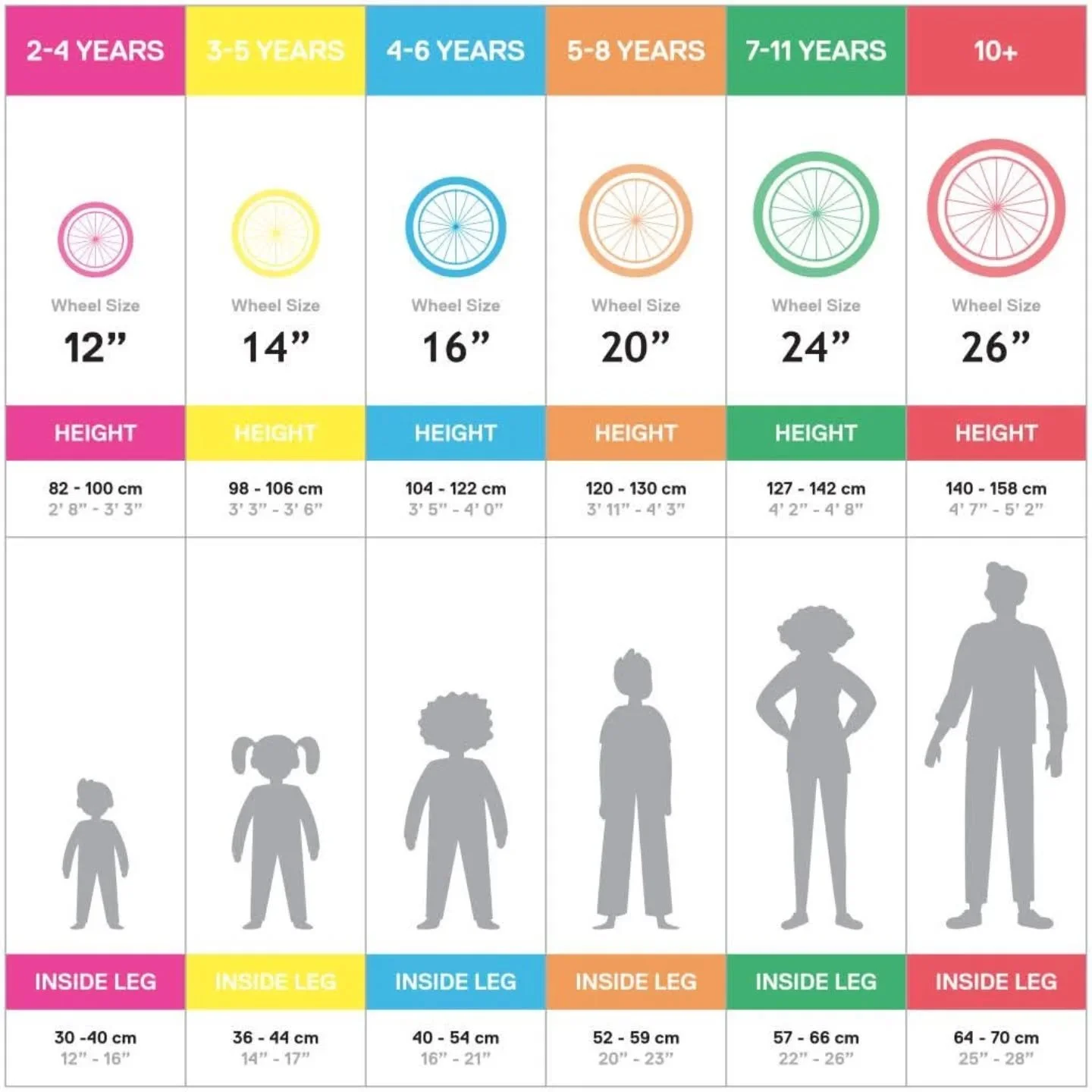 Not sure what size BIKE your child needs this Christmas? 

This simple chart will help give you any idea, using their, age, height and inside leg measurement. 

Pop to see our range of Children's &amp; adults bikes, we are OPEN 7 DAYS A WEEK until Ch