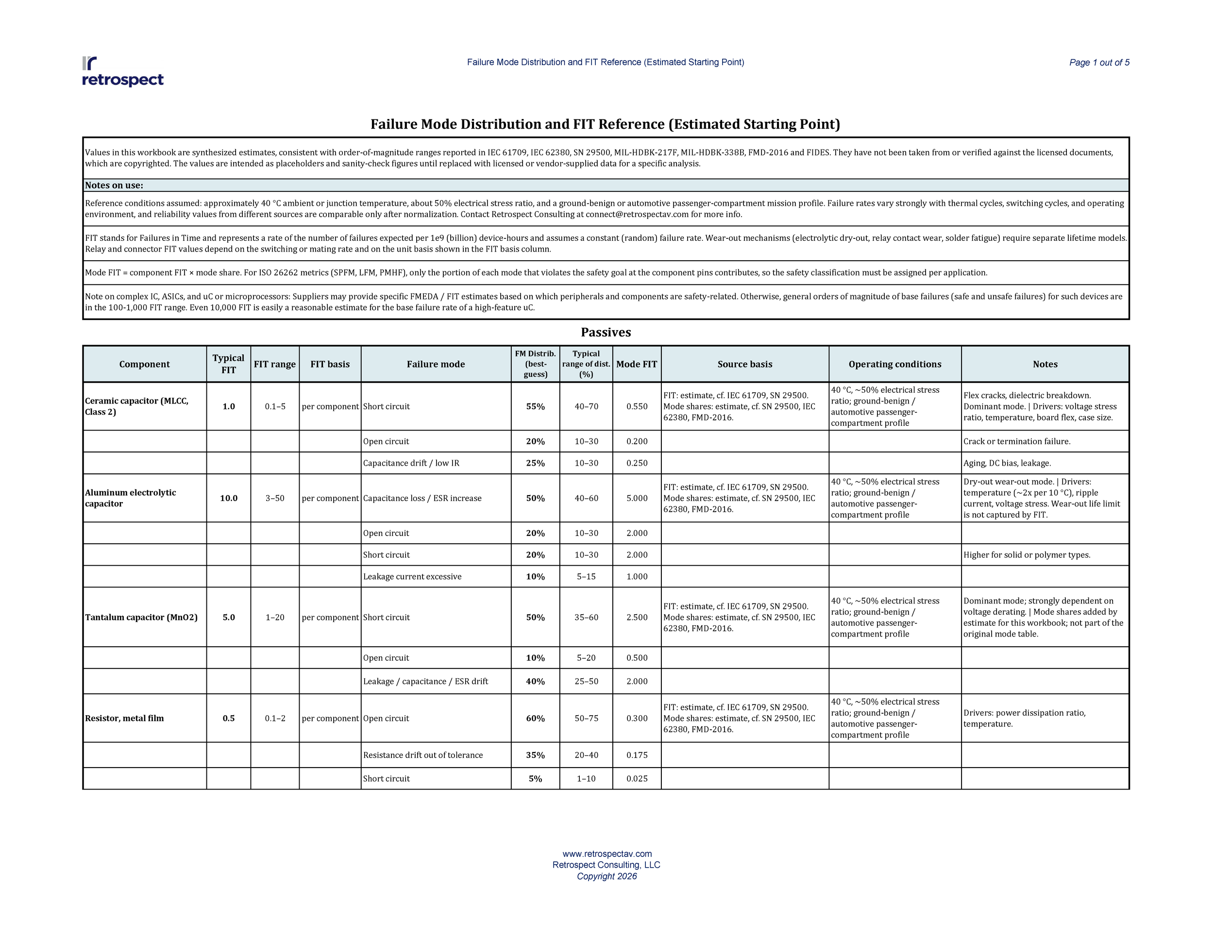 General HW Reliability Guidance on Failure Modes - preview.png