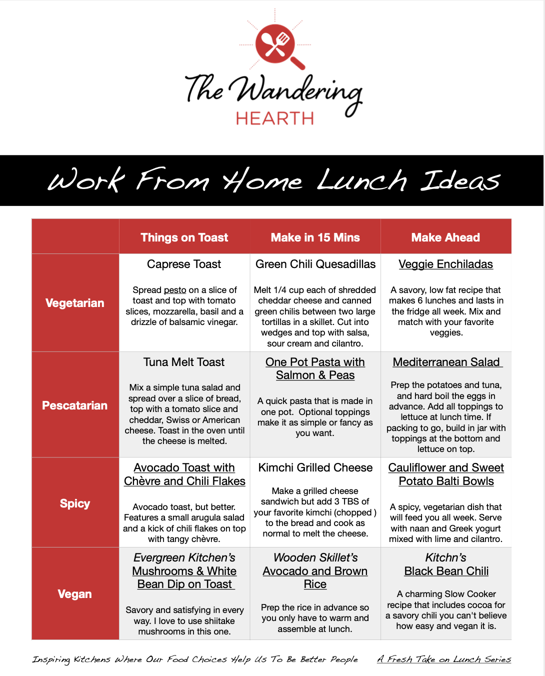 Healthy Eating Kick Start Meal Plan Bundle — The Wandering Hearth