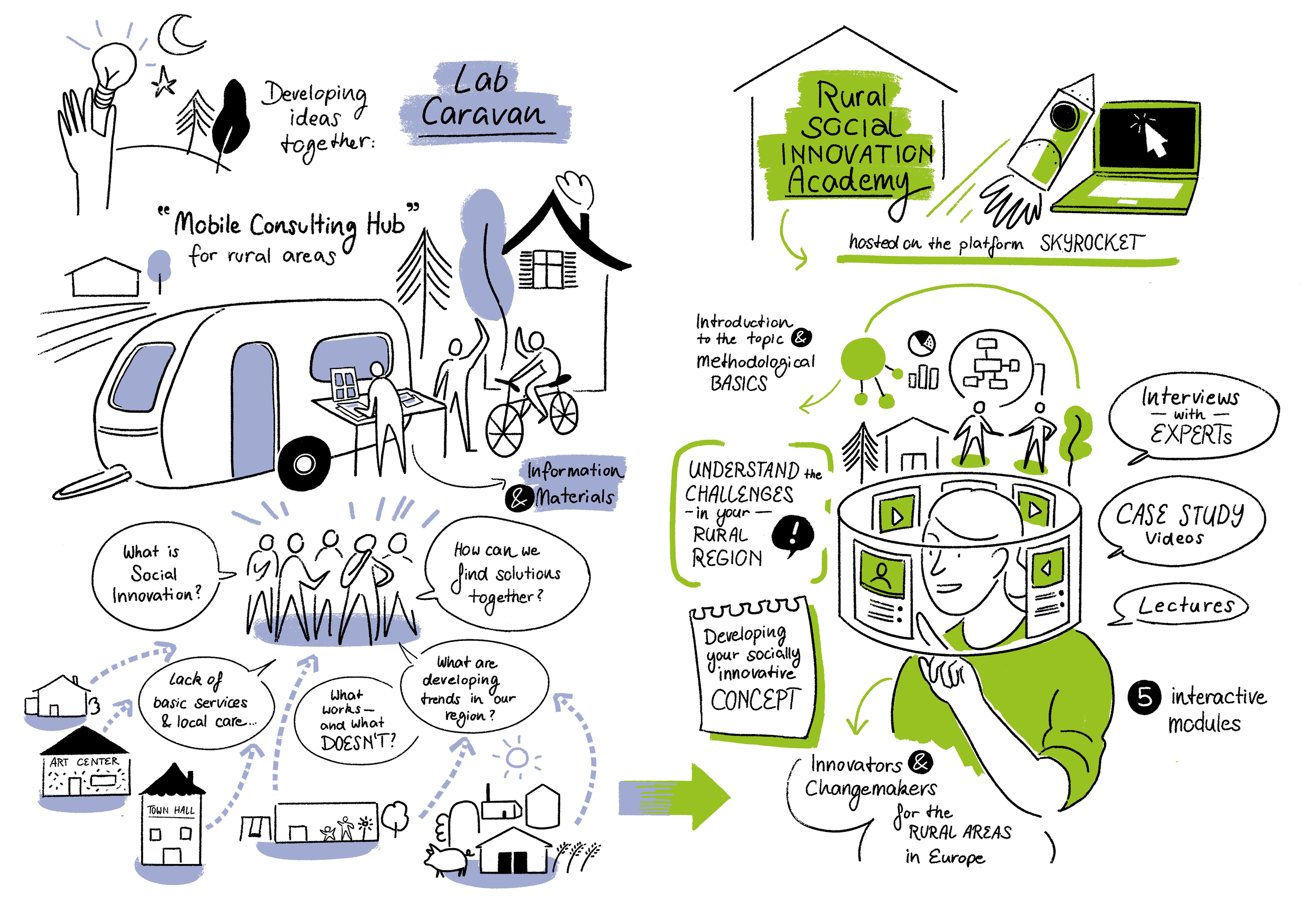 Central European Rural Social Innovation