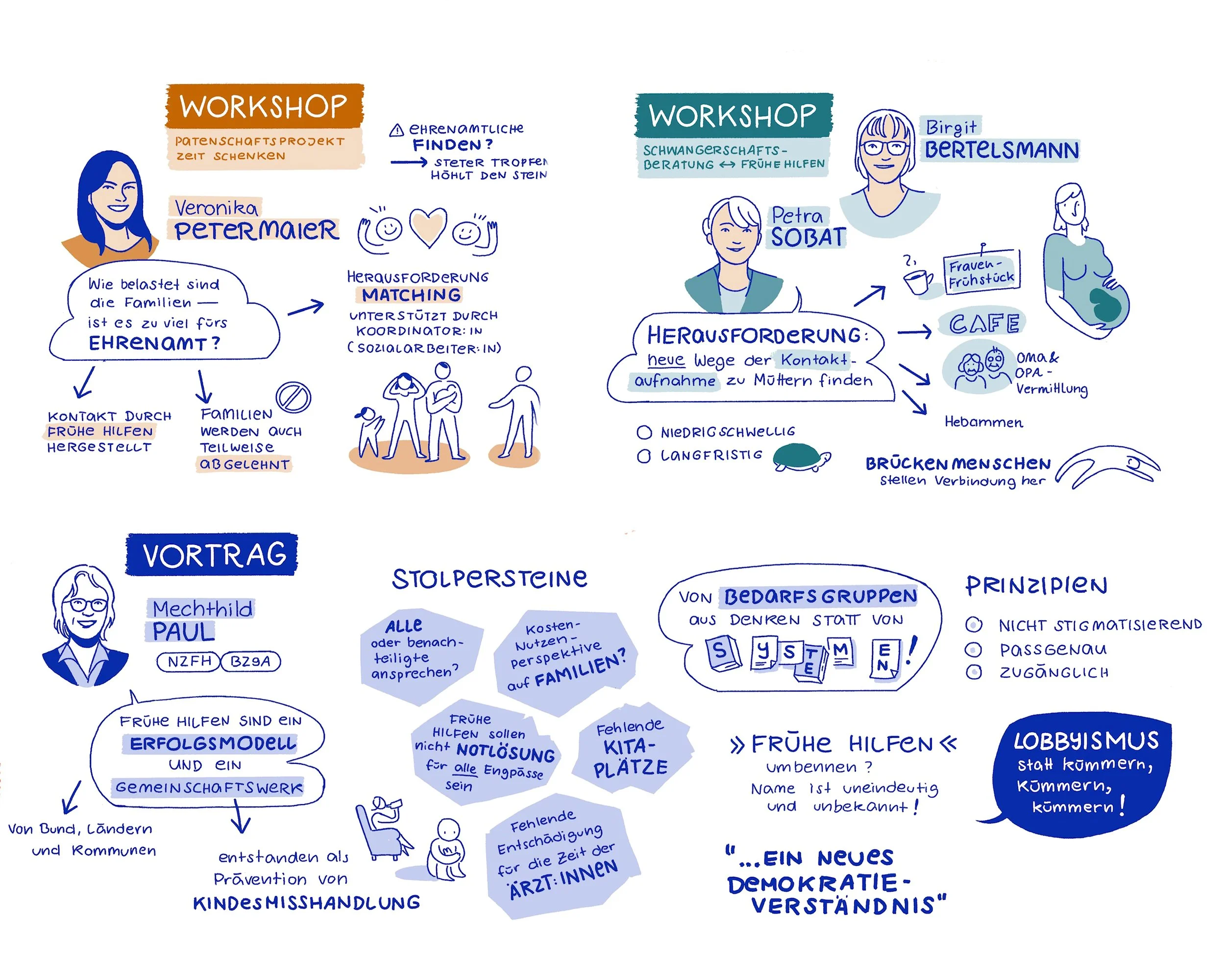 Starke Familien durch Empowerment