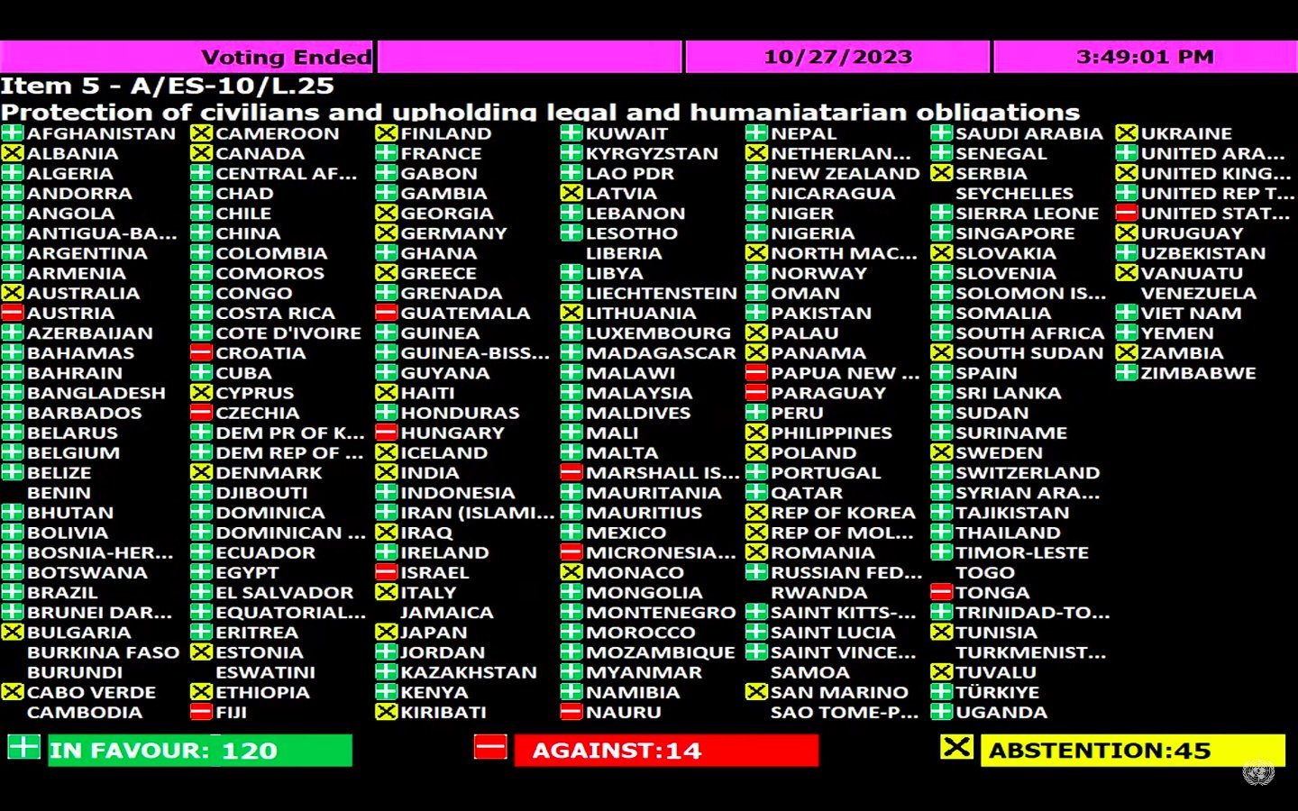 UNGA voting 27 October 2023