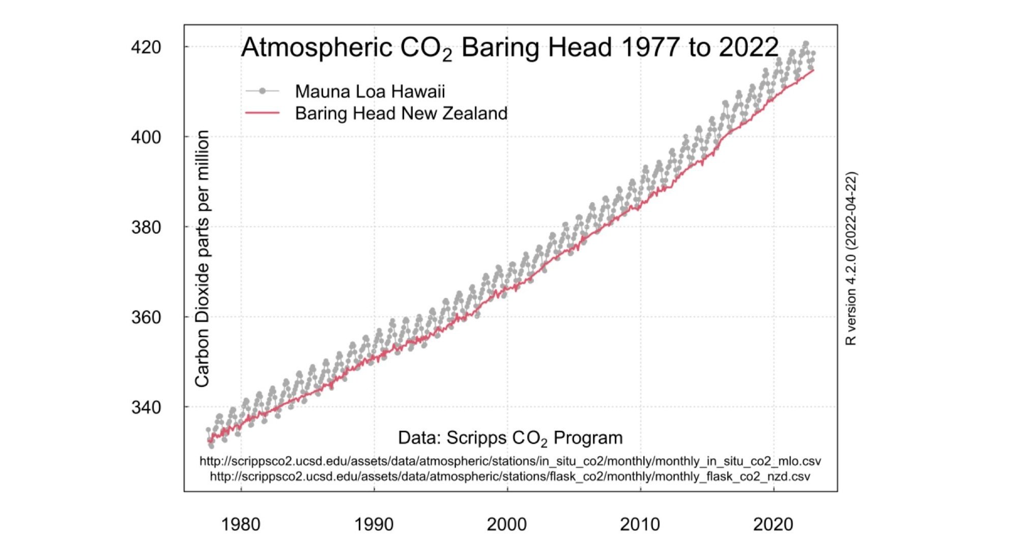 Climate Change Response Act 2002