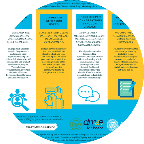 Ask an Expert: Communicating the results of your work