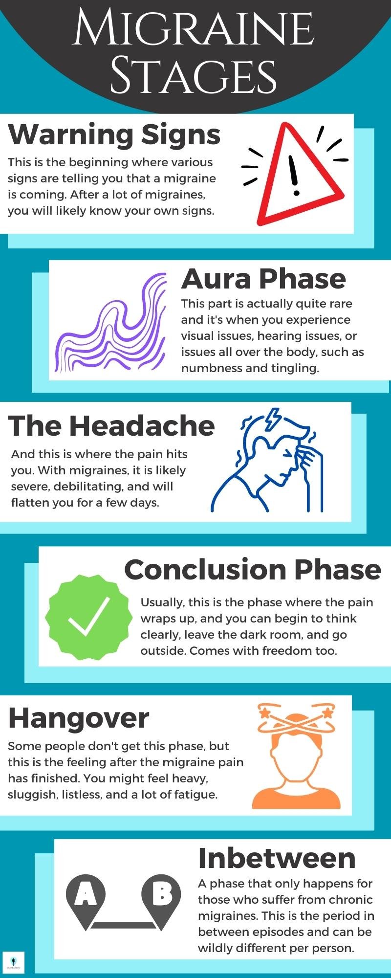 What is a Migraine really? - Spoonie Support