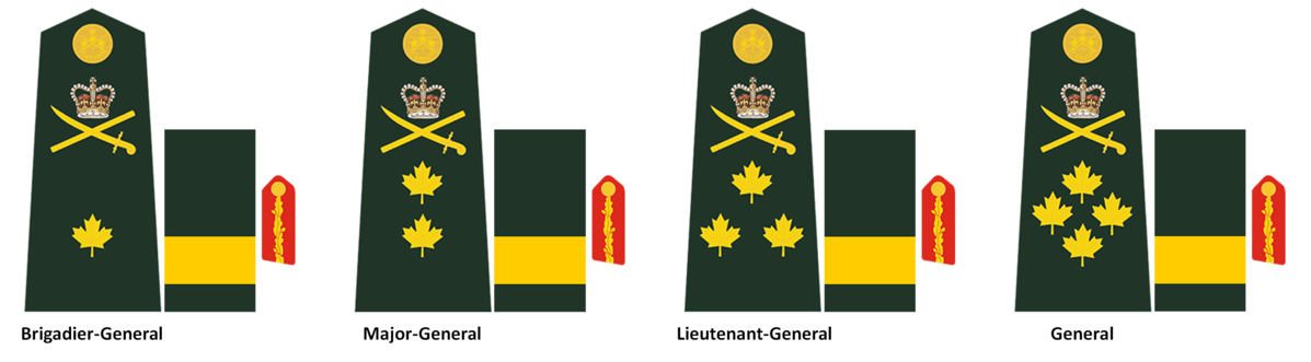 Dress Regulations — 2784 GGFG RCACC