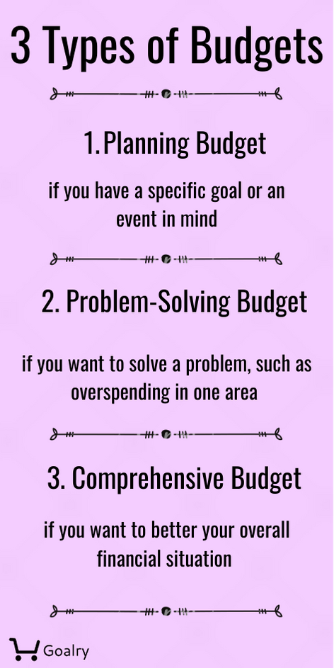 Making A Budget A First Step To Reach Any Financial Goal Goalry In addition, the different approaches for making a budget that the organizations use in the business are also the top priority of this article. step to reach any financial goal