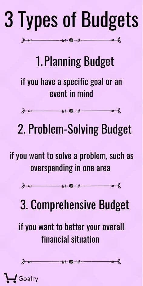 Three types of budgets