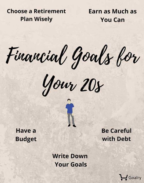 Financial Goals For Your 20s To Start You Off Right — Goalry