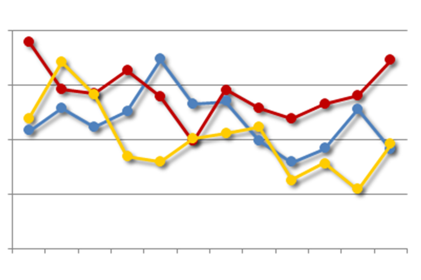 MultipleLinesChart_clean.png