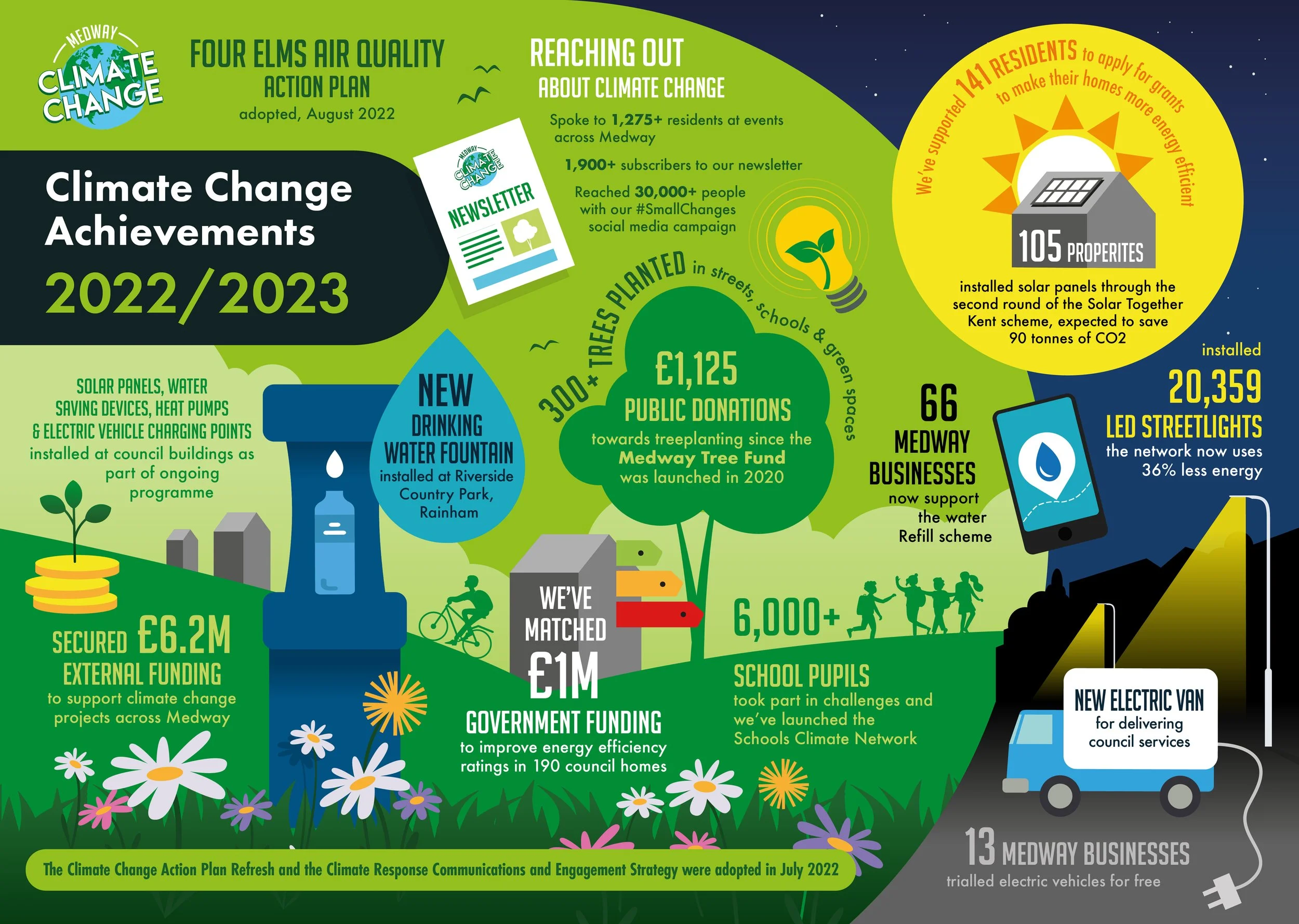 SRCD_MEDWAY_CC InfoG_Web.jpg