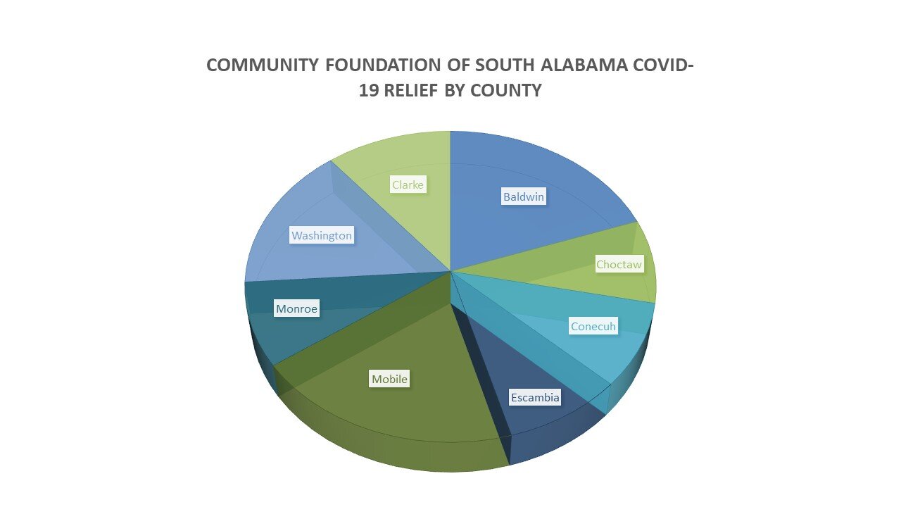 COVID-19 Relief by County .jpg