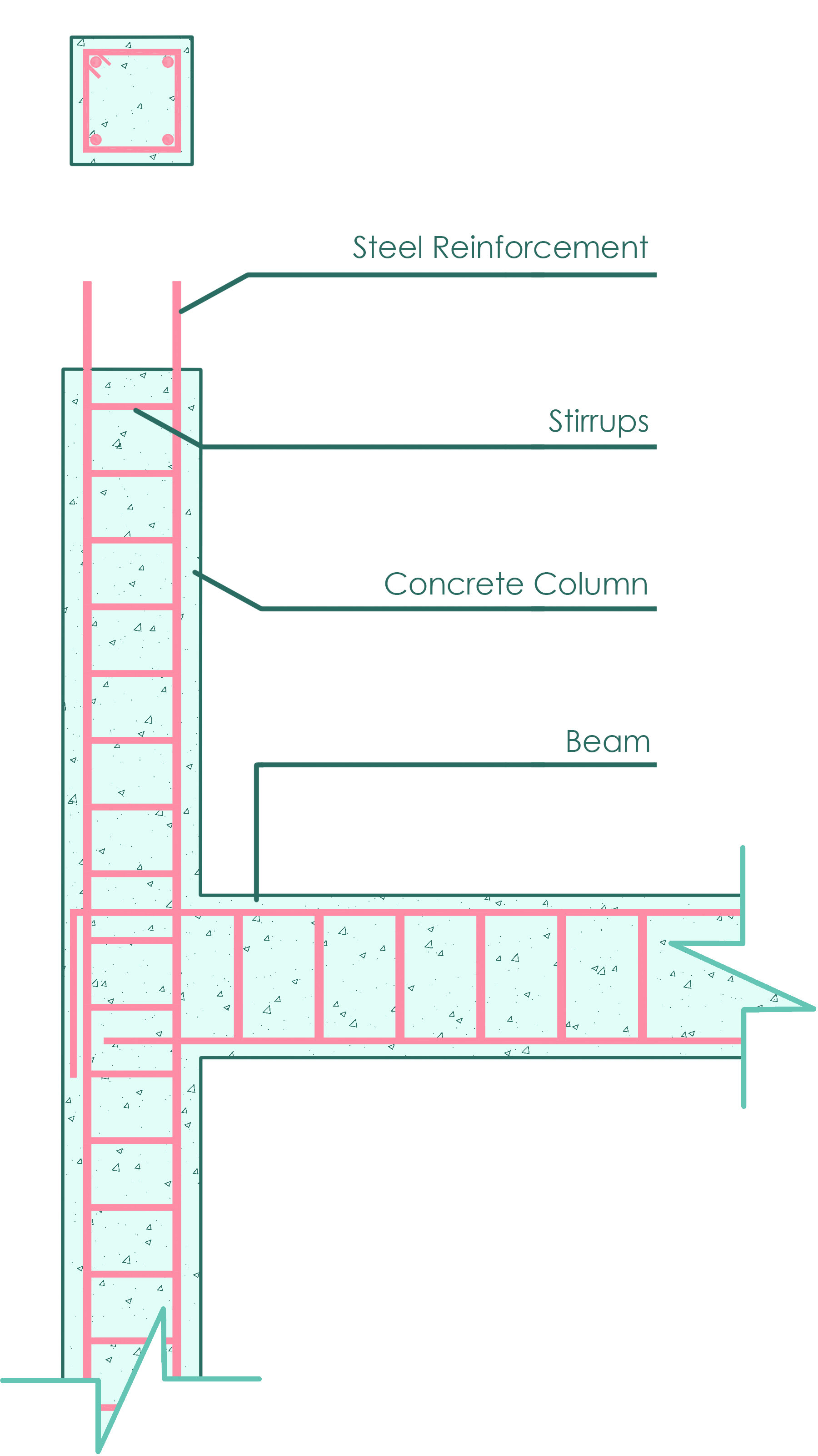  Diagram 2. Plan and Section View of Rooftop Column. (Illustrated by Noor Marji).   