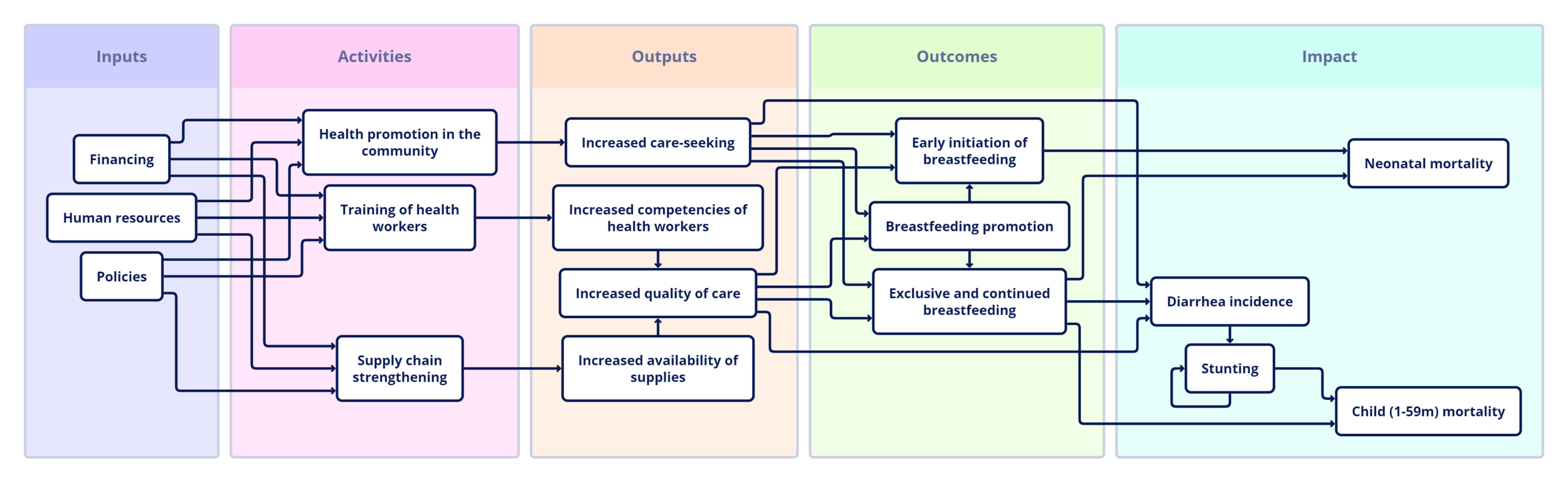 Impact Model Example Evaluation Planning Tool — RADAR