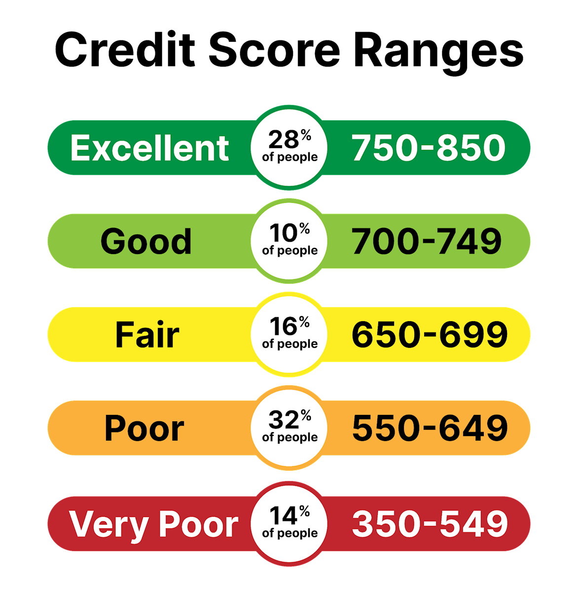 What Credit Score Do You Need to Buy a House in Sacramento? (2026 Guide)