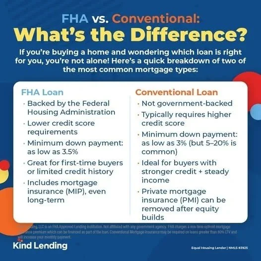 3% Down vs 3.5% Down: Conventional 97 vs FHA for Sacramento First-Timers