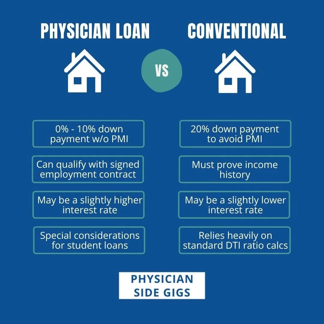 Doctor Loan vs Conventional Mortgage in Sacramento