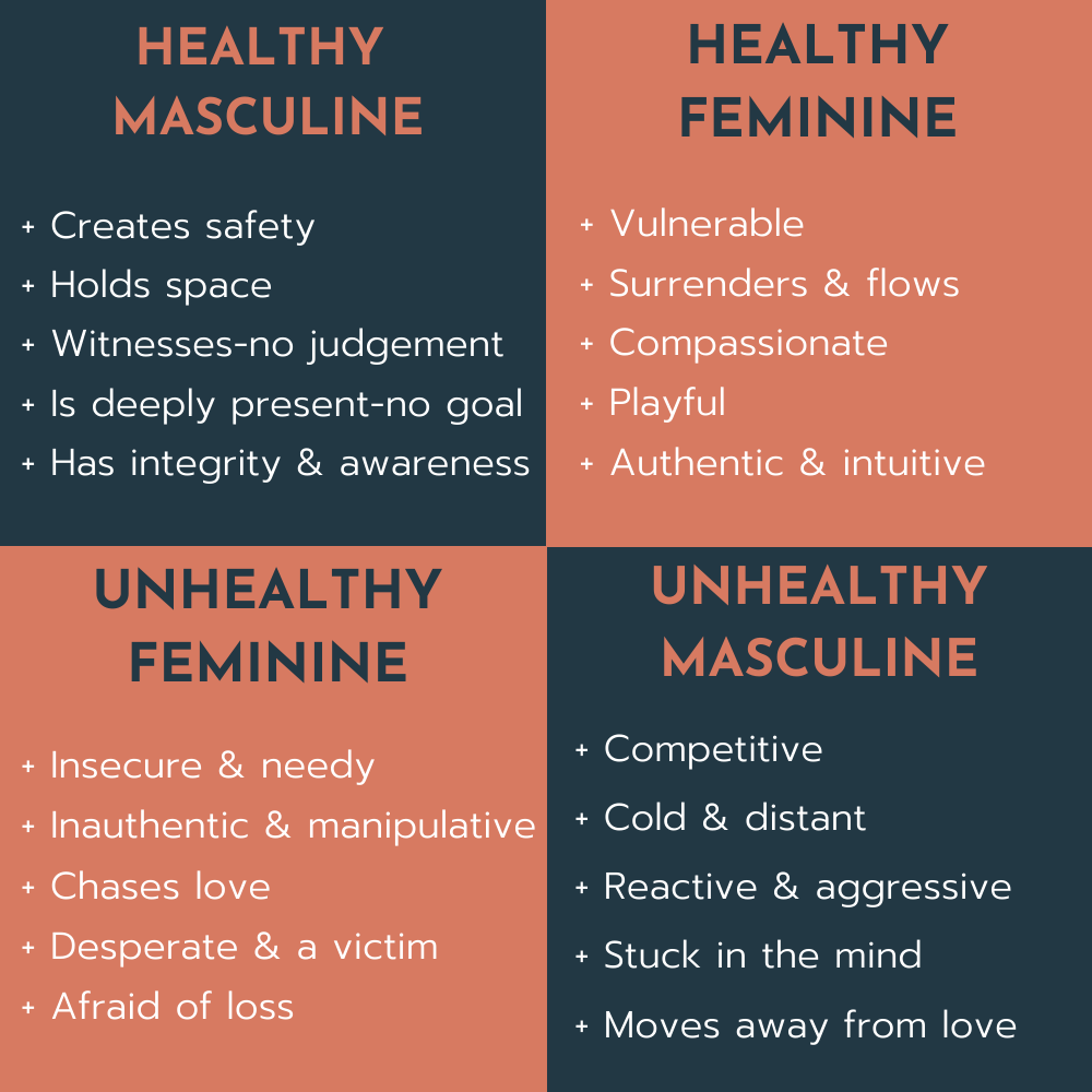 Is masculine energy what 7 Kinds