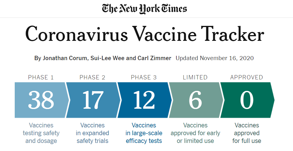 Covid vaccine tracker