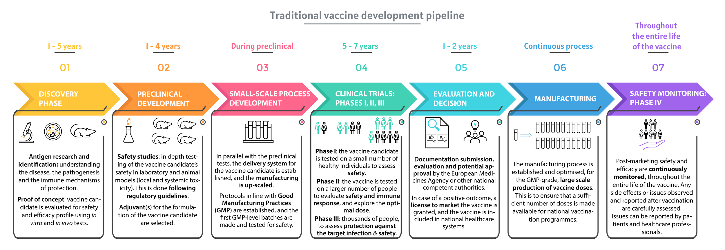 Applied and experimental bacterial vaccines. Today, established