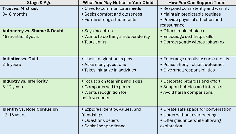 Understanding Your Child's Developmental Stage — Pregnancy & Adoption ...