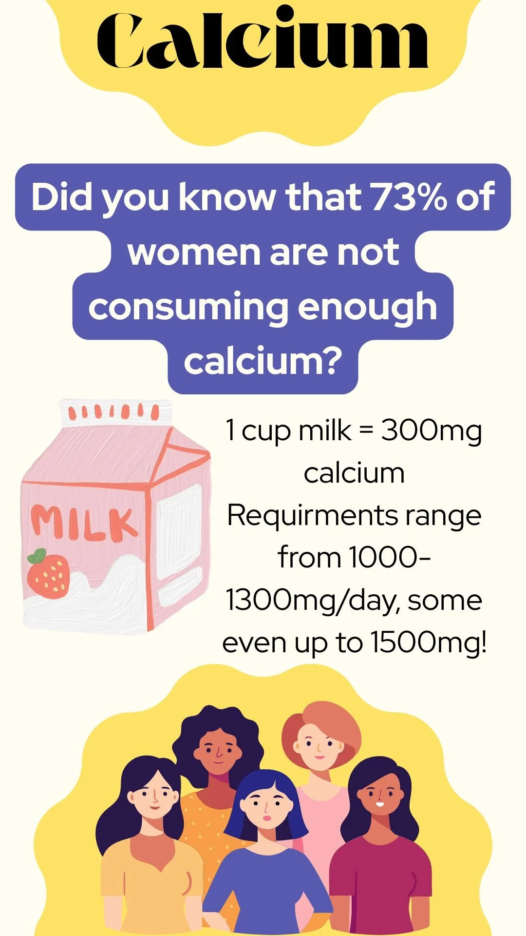 🦴 Menopause &amp; Calcium: Are You Getting Enough?
Did you know that 73% of Australian women aren&rsquo;t getting enough calcium in their diet? That&rsquo;s a big deal &mdash; especially post-menopause, when calcium needs jump to 1300 mg/day to help