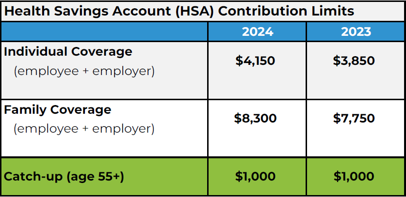 Medicare & Health Savings Accounts (HSAs) — Medicare Mindset, LLC