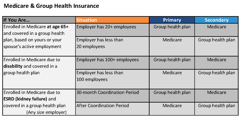 Considerations When Choosing a Health Insurance Plan for Your Company -  Corporate Financial, Inc