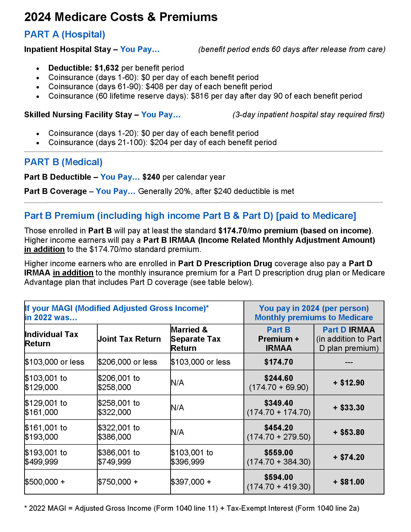 2024 Medicare Costs & Premiums — Medicare Mindset, LLC
