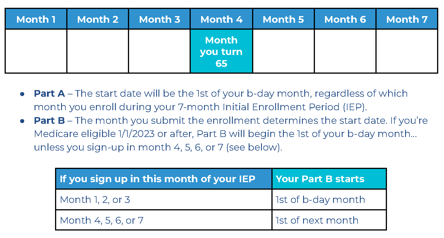 Medicare Enrollment Periods — Medicare Mindset, LLC