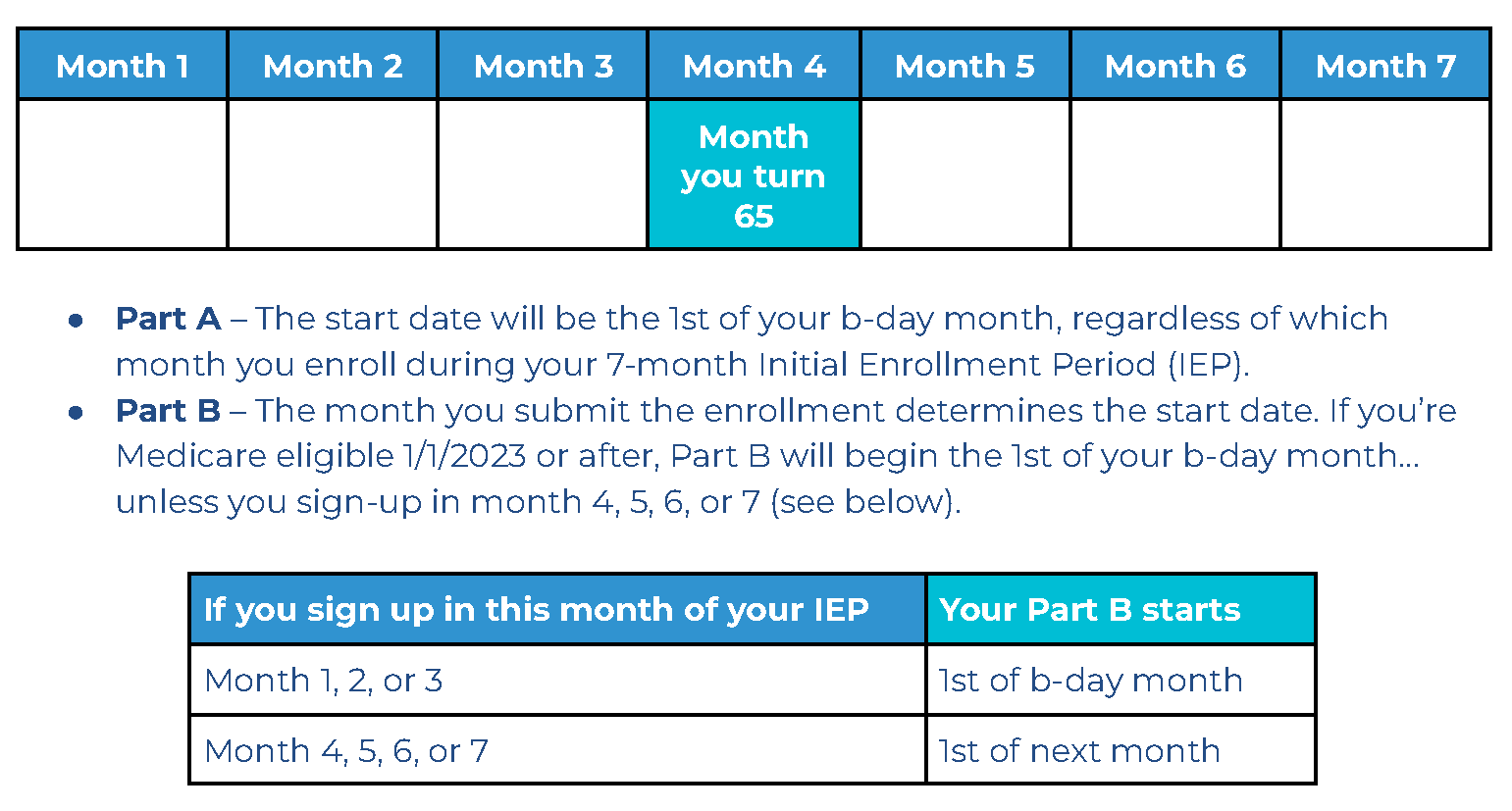 How To Enroll in Medicare During the General Enrollment Period (GEP