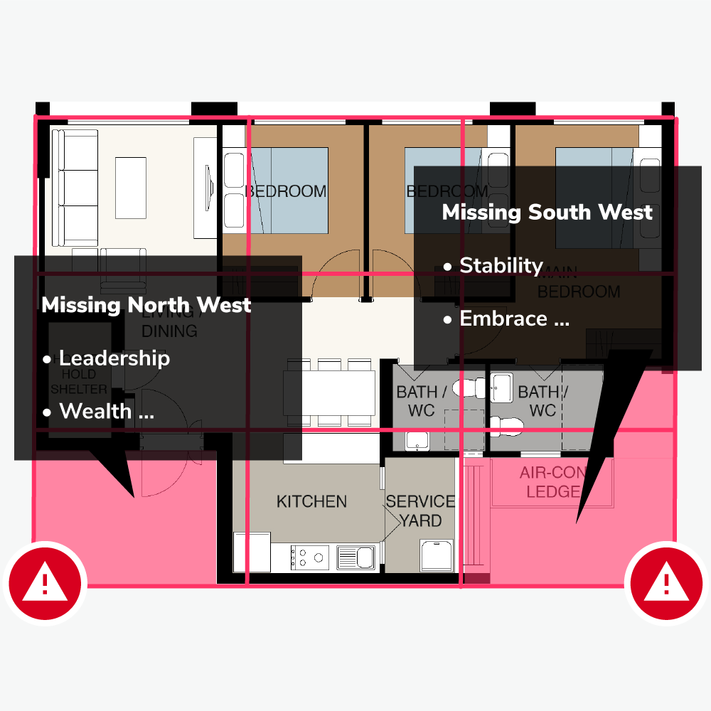 Impact Of Missing Corners And Sectors In Your House - Goodhouse