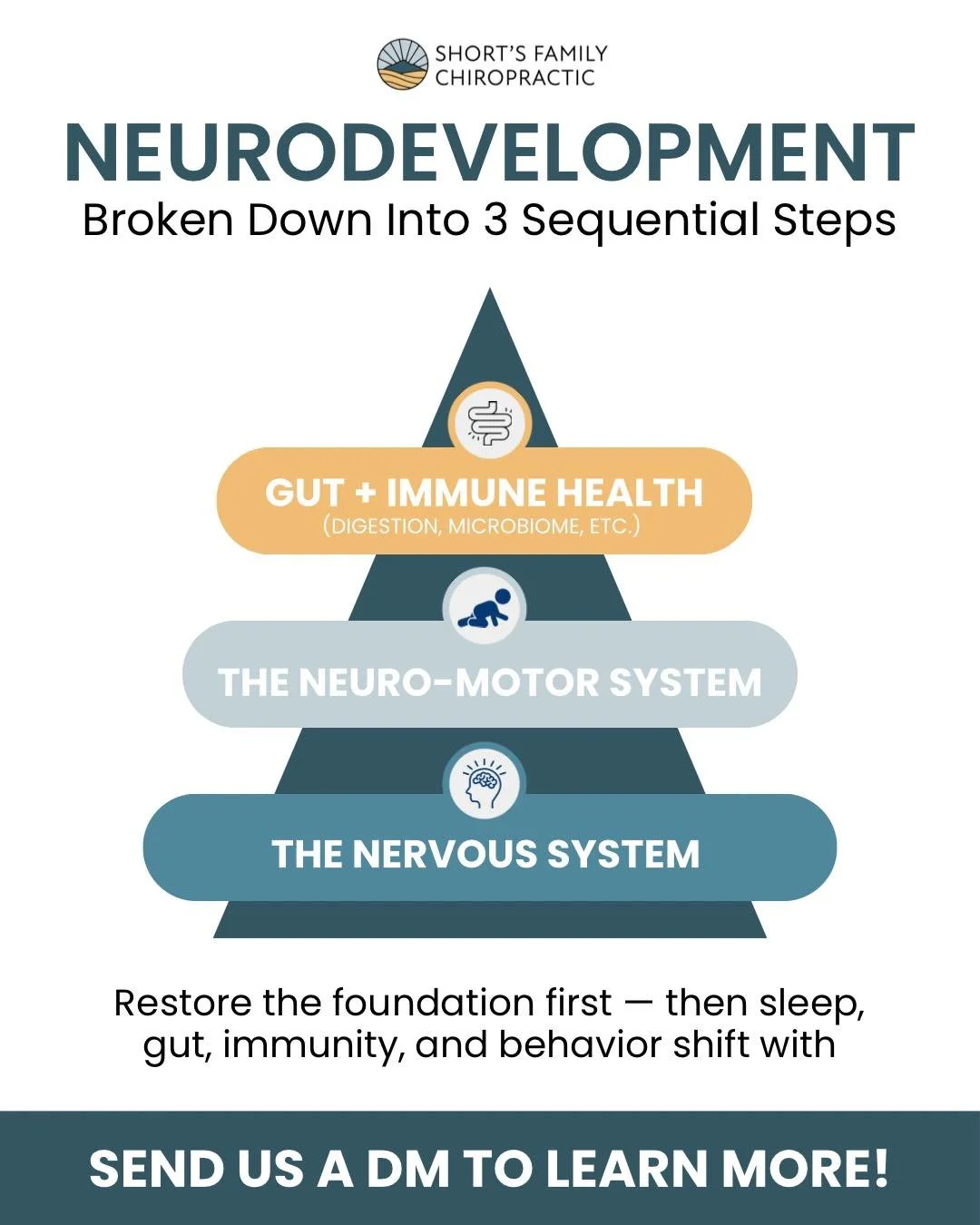 If you've been pouring everything you have into your child's health, and the progress still feels frustratingly slow, this is for you.

The healing "batting order" most parents have never been told about. 👇

🌪 The &ldquo;Perfect Storm&rdq