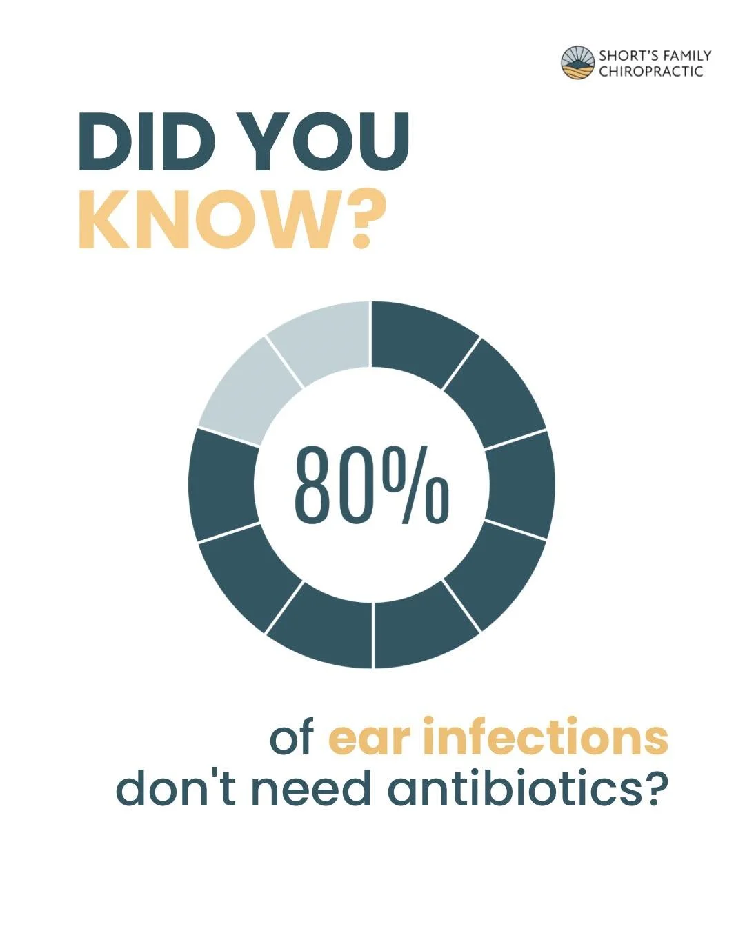 Why are ear infections so popular?? Let's break the cycle and get rid of them for good! 👏

Visit the link in our bio to learn how we see almost every ear infection patient THRIVE after neurologically-focused chiropractic care! 🤩🥳

#pxdocs