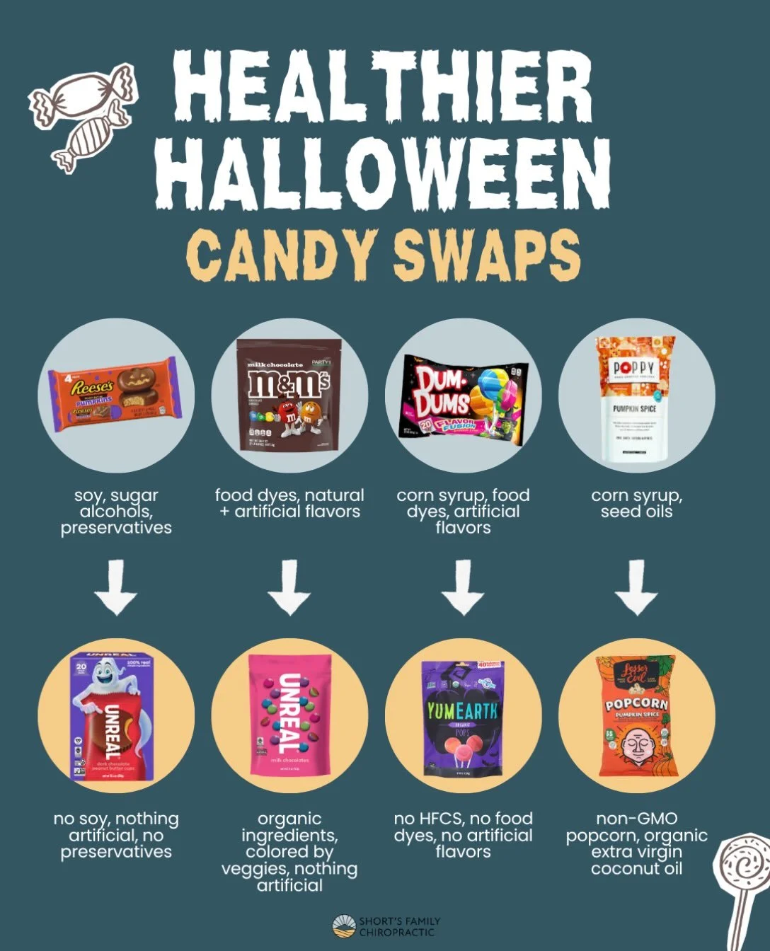 Stocking up on all of these at the @moscowfoodcoop🧡 Save this and send to a mom friend!