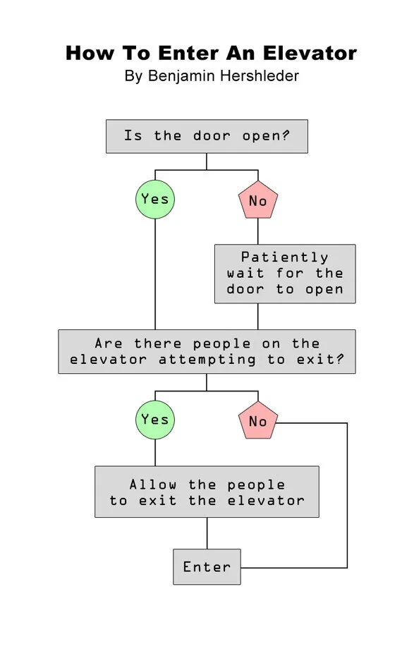 How to enter an elevator