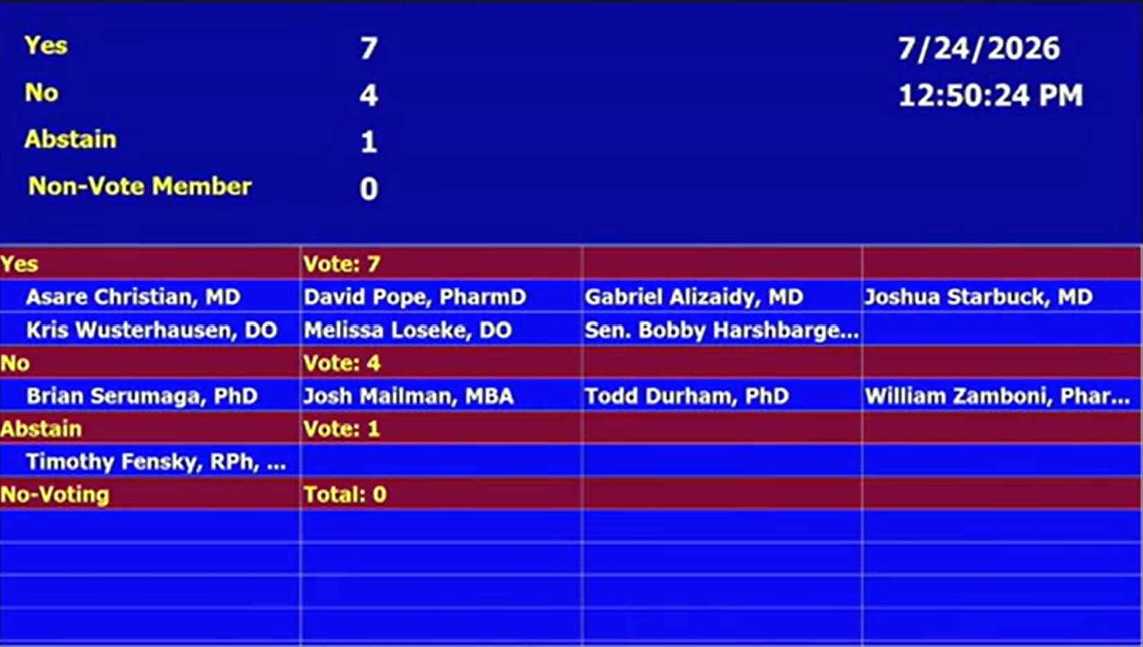 Epitalon FDA PCAC voting details