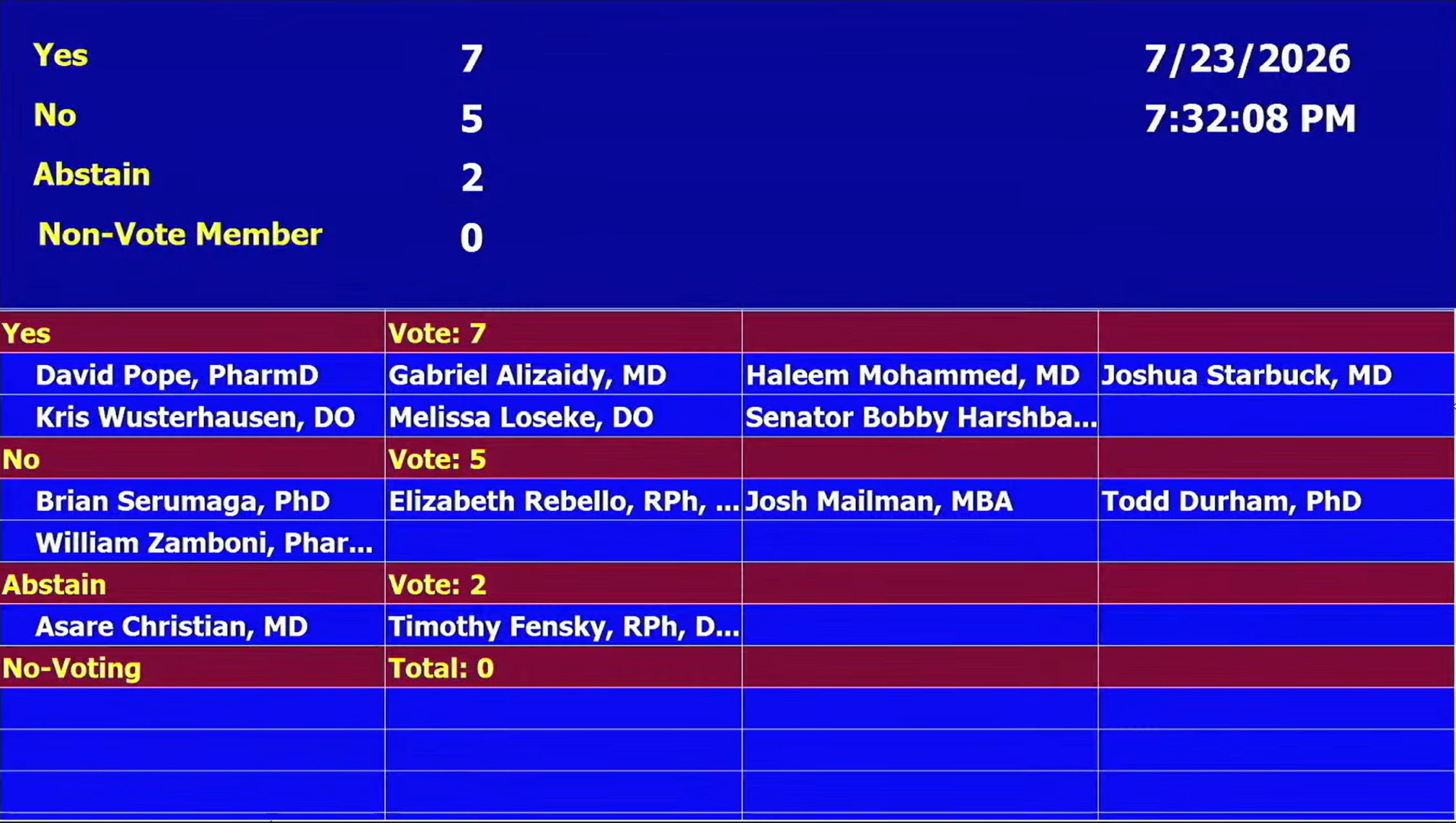 MOTS-c FDA PCAC voting details
