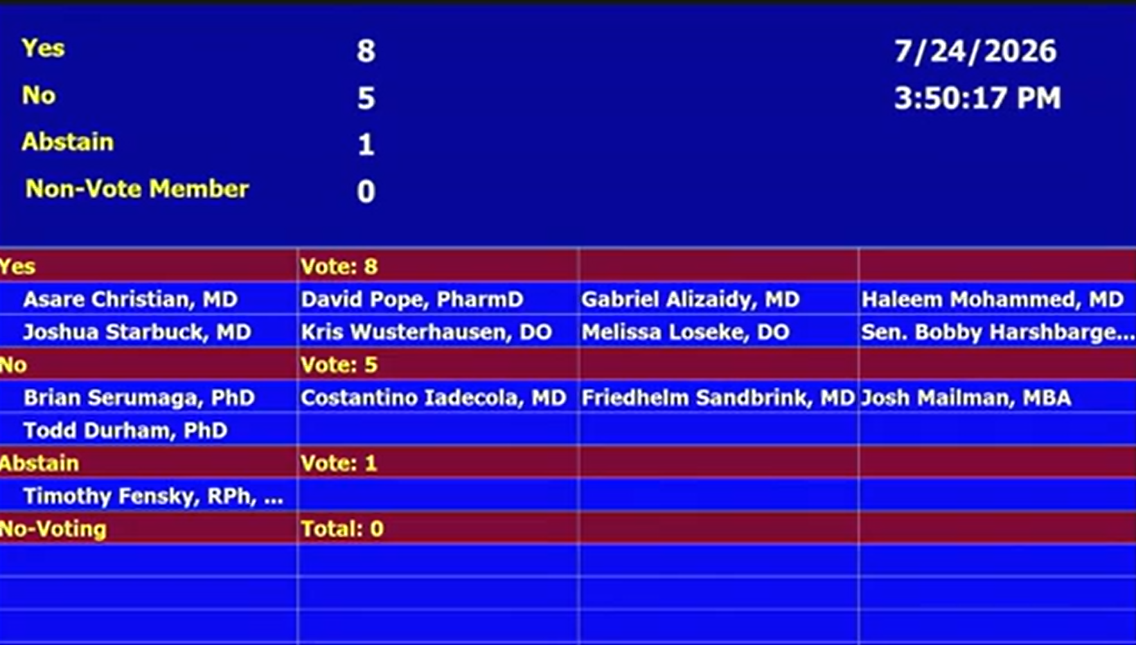 Semax FDA PCAC voting details