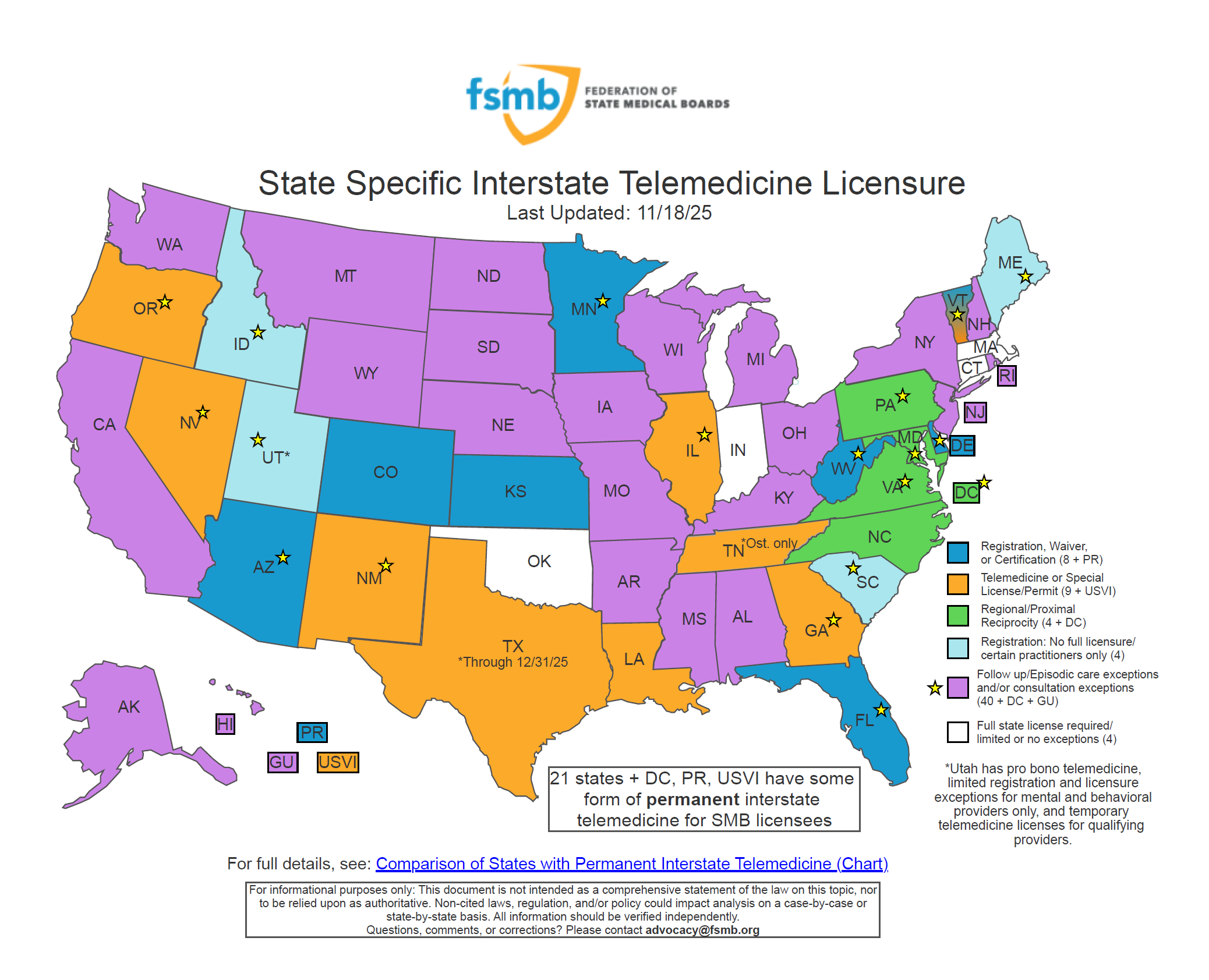 US Interstate Telemedicine Licensure Map