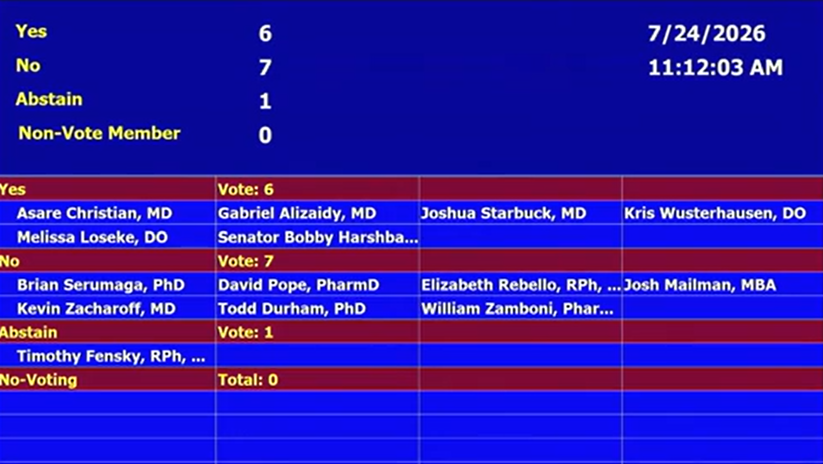 Emideltide FDA PCAC voting details