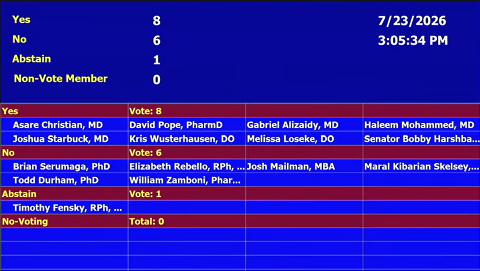 KPV FDA PCAC voting details