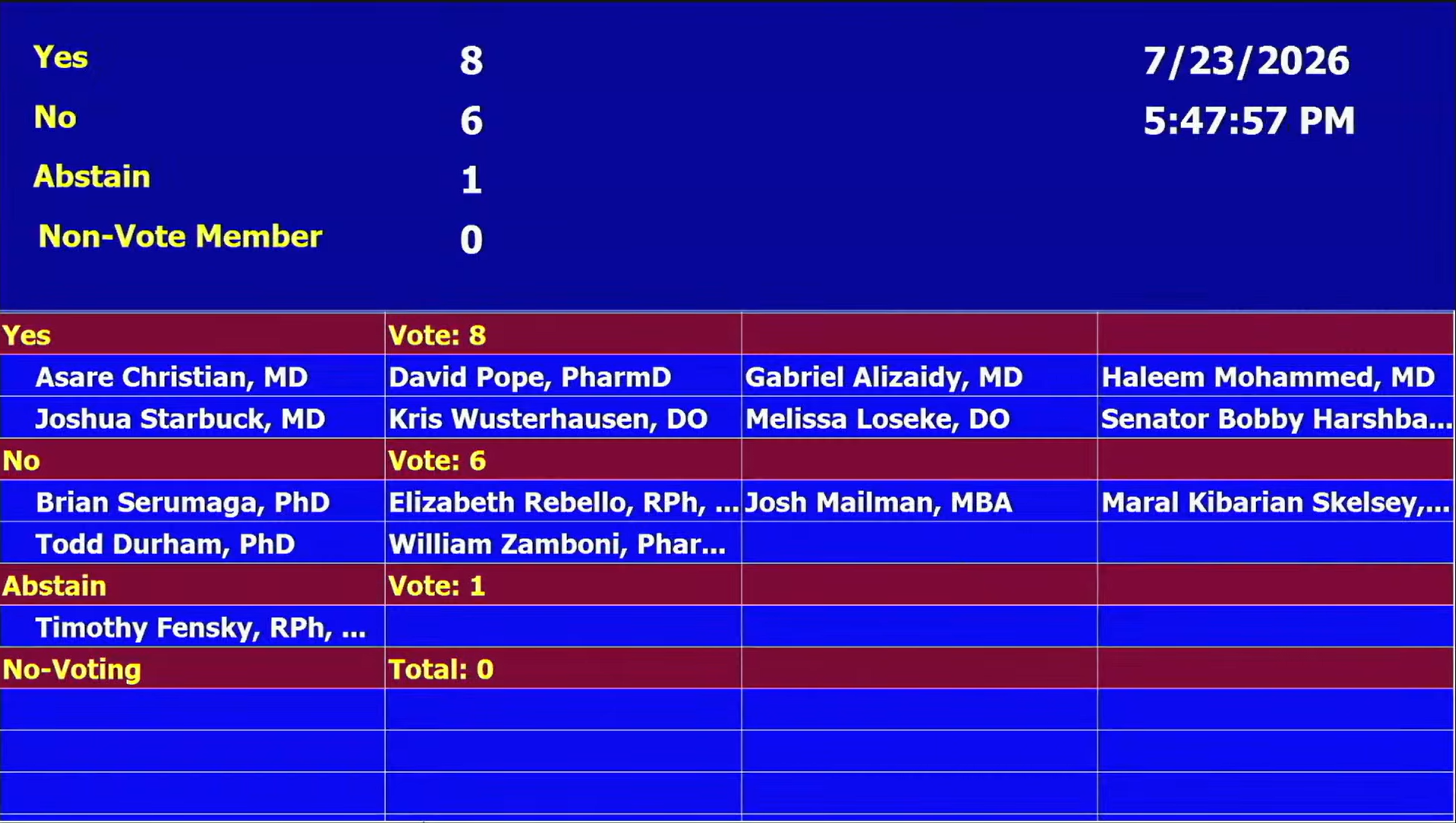 TB-500 FDA PCAC voting details