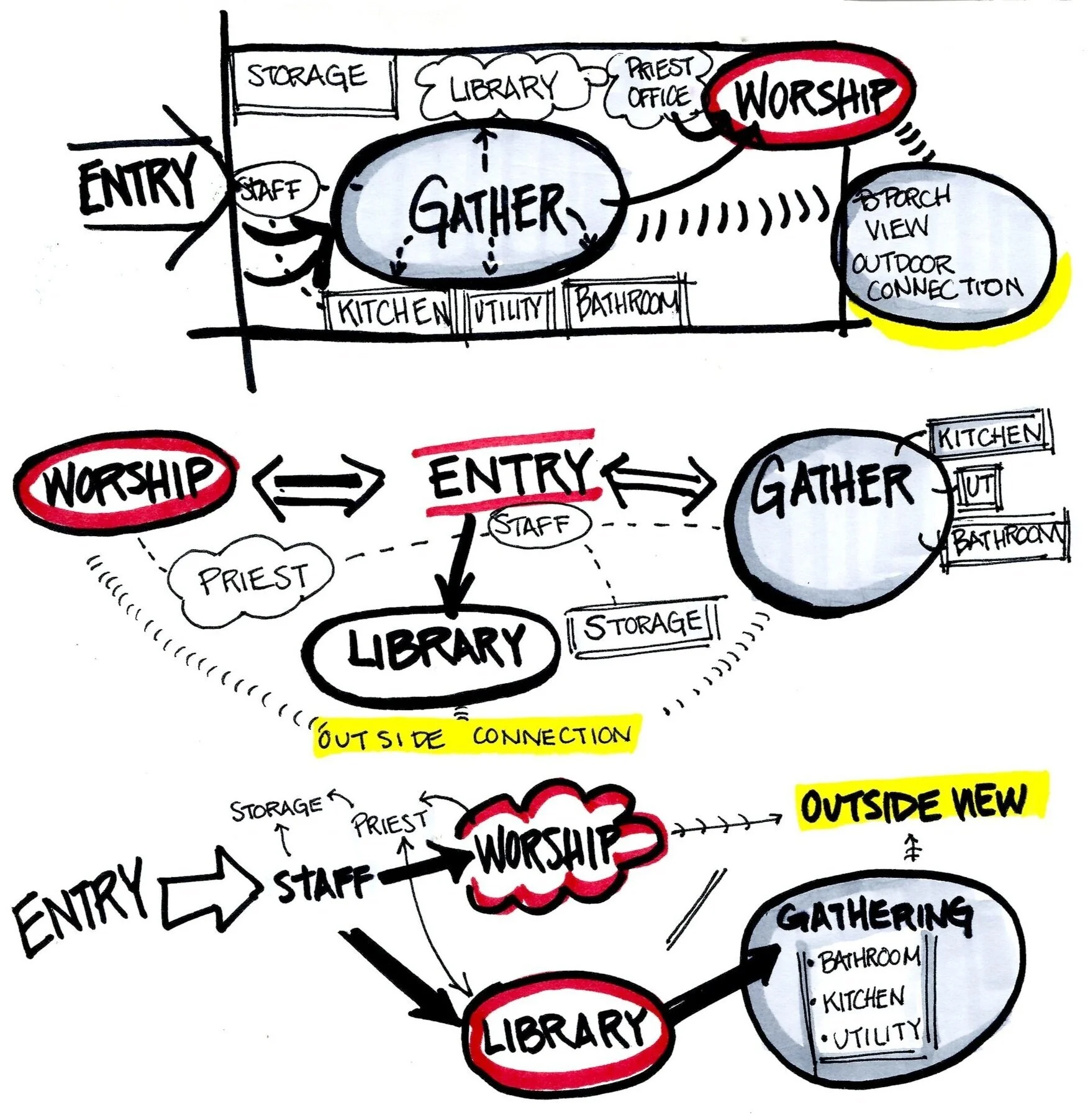 Process: Bubble Flow Options