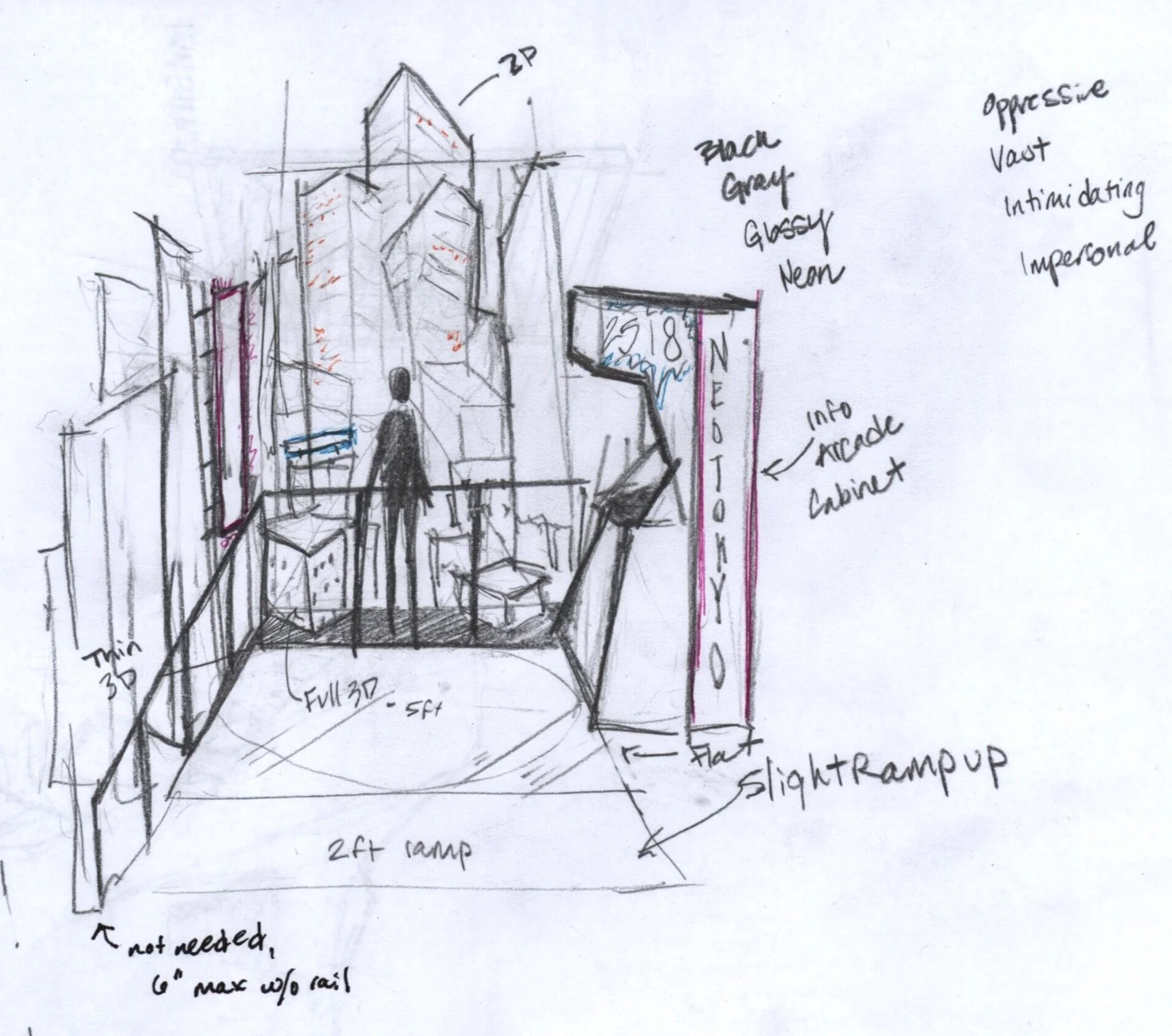 Process: Kiosk Ideation