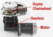 Cuba and the Curse of the Gypsy