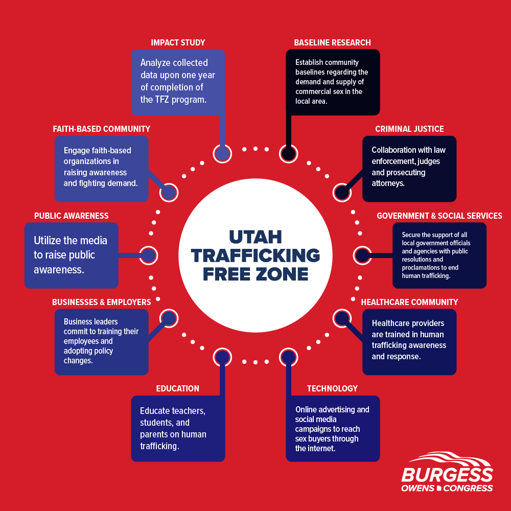 TraffickingFreeZone.png