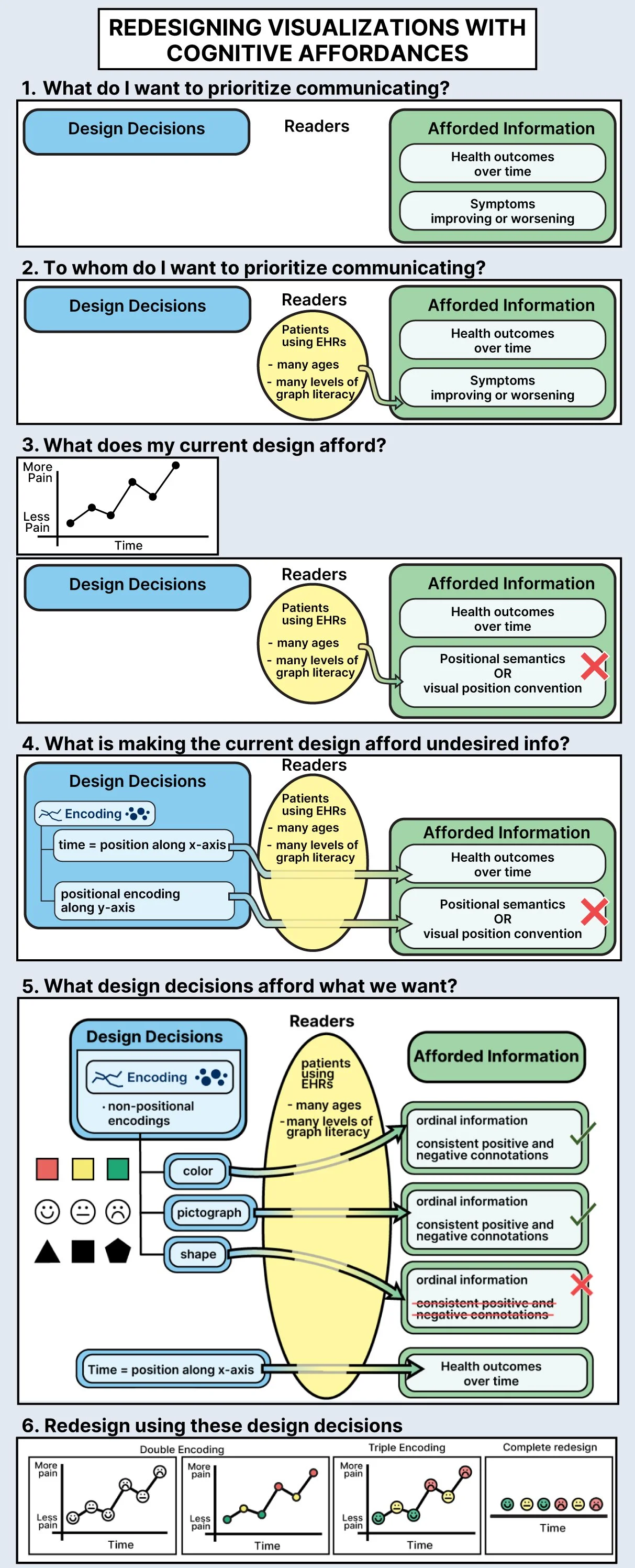 how-to-flowchart2-shorter.jpg