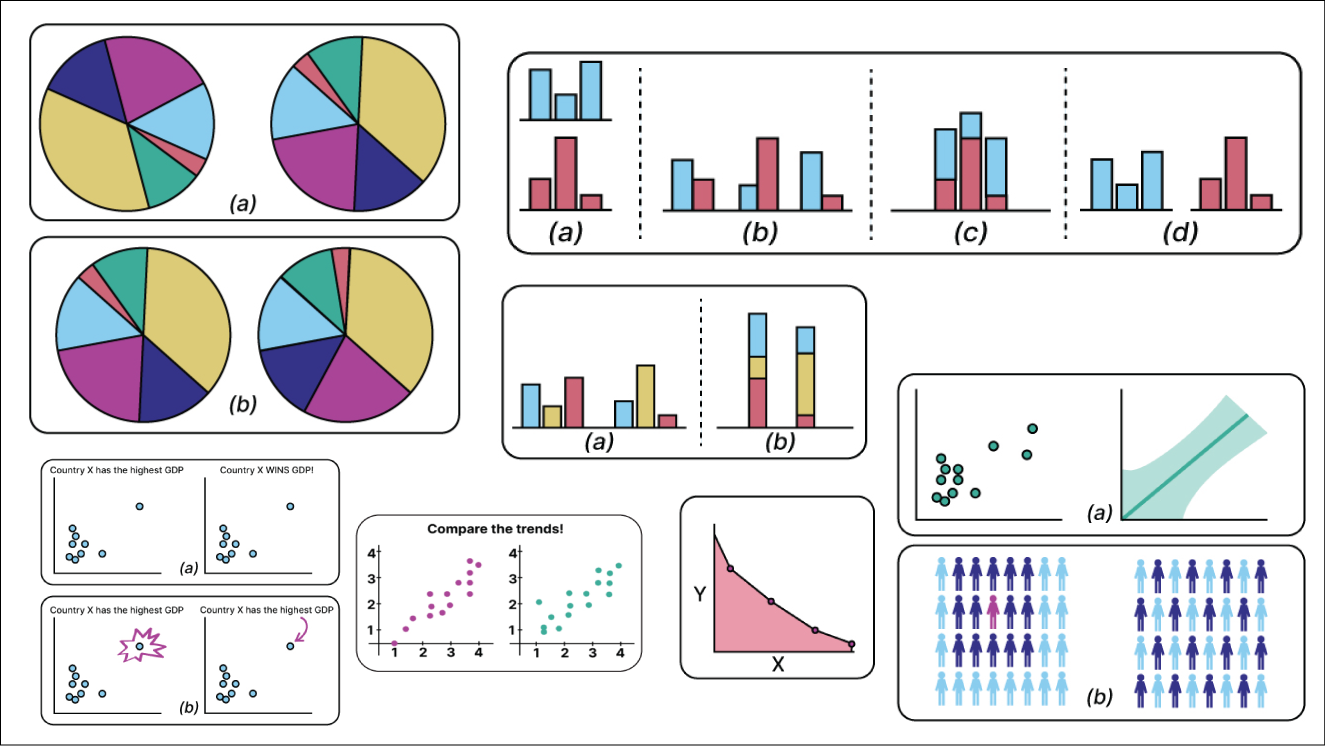Statistical & Scientific Figures